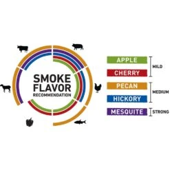 Weber Mesquite Wood Chips (WEB-17149) -Weber web 17149 c 05 22